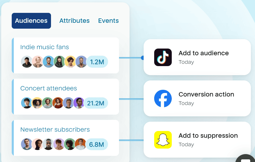 Audience building example for messaging with Hightouch.
